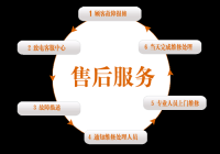 沈阳舒量空气能热水器快速售后解答中心