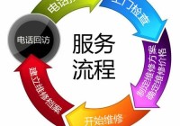 武汉云丁指纹锁全国售后服务查询电话